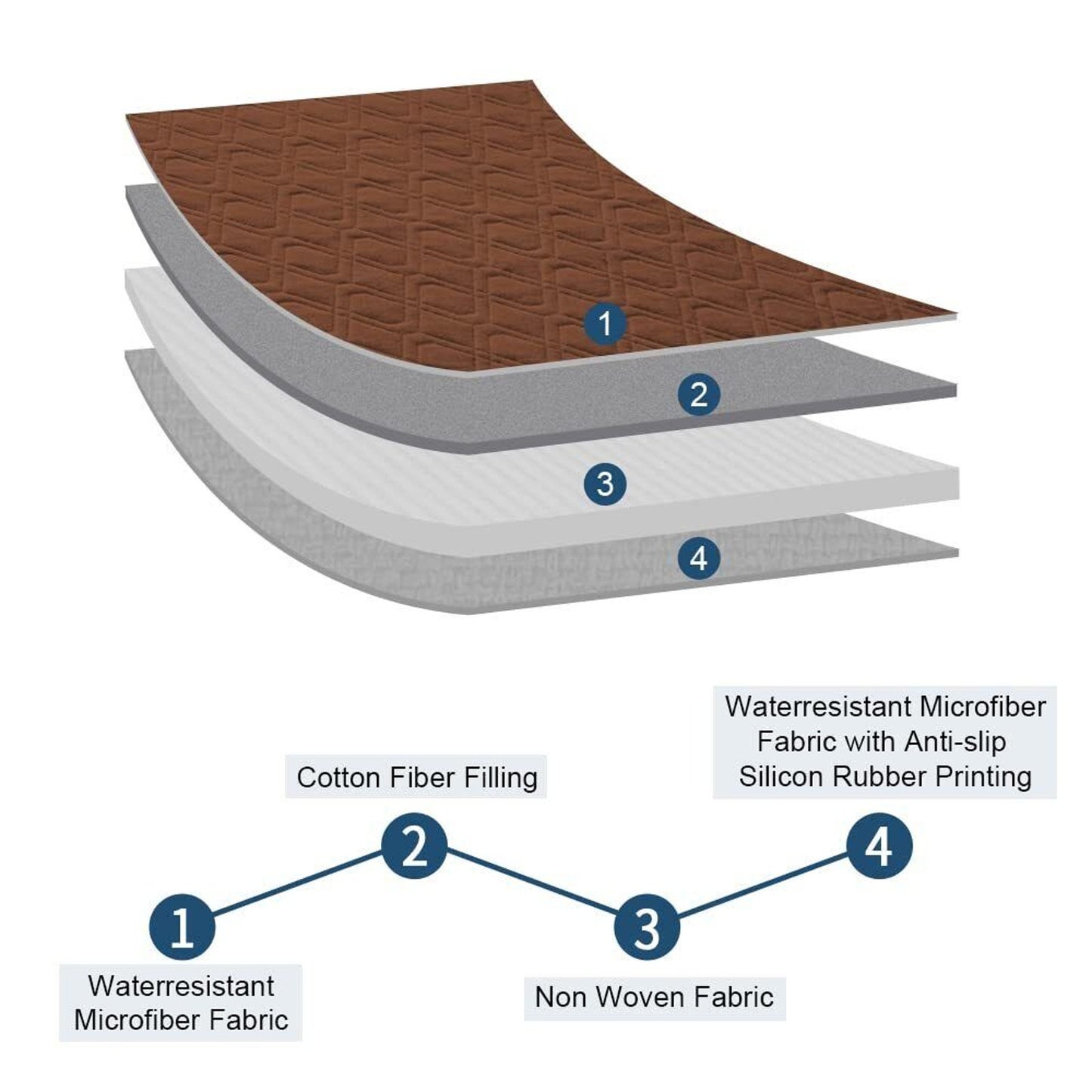 Ameritex Pet Cover for Bed Sofa Couch 50 x 80 Inches Chocolate