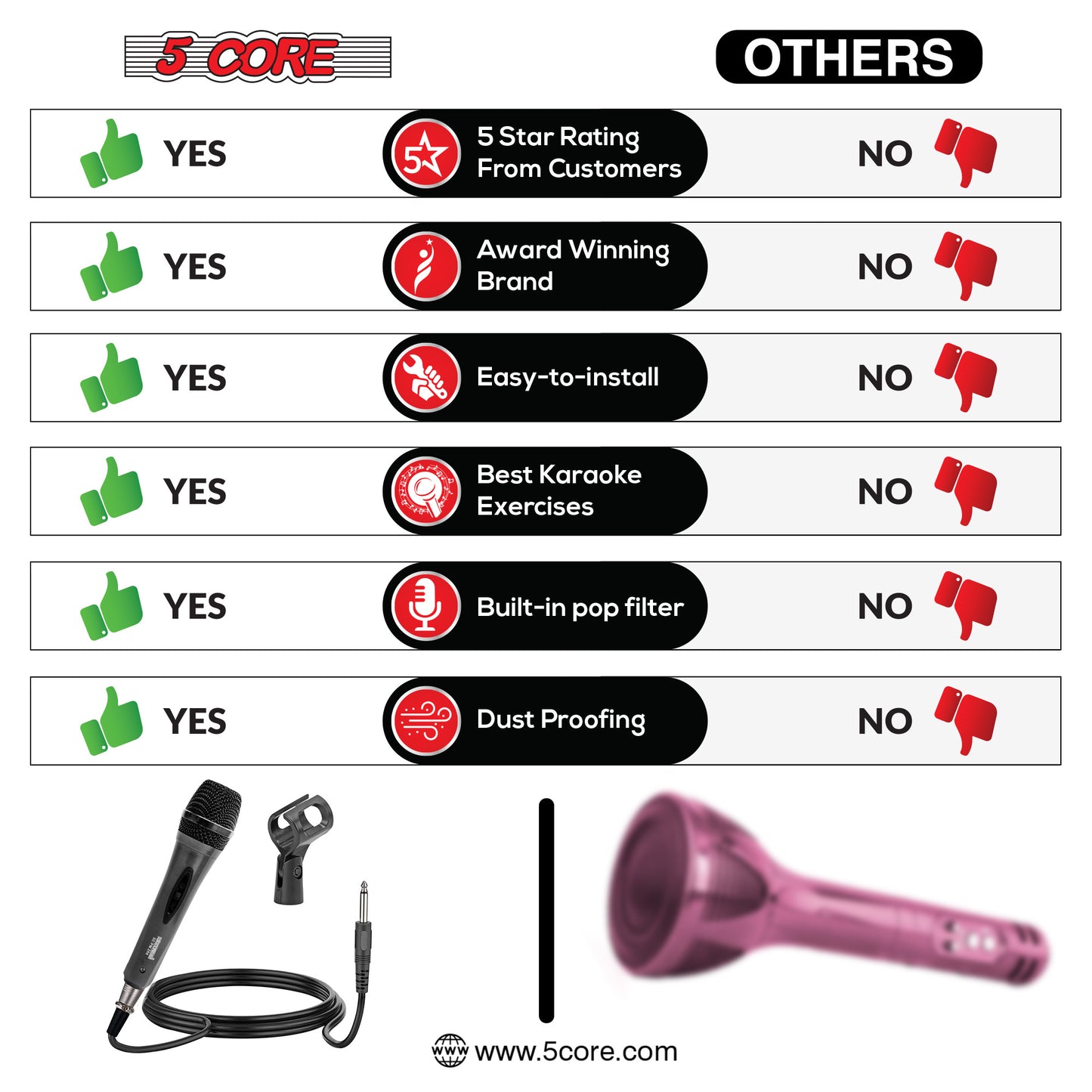 5 Core Microphone XLR Dynamic Mic Karaoke Singing Handheld Microfono Wired Professional Unidirectional 1/4 Plug In Cord Connection for Vocal DJ Music - PM-286