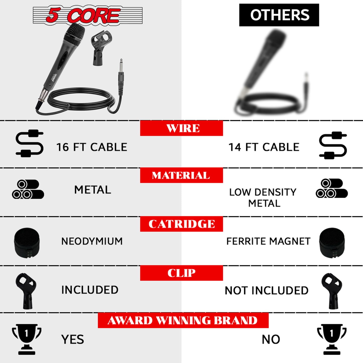 5 Core Microphone XLR Dynamic Mic Karaoke Singing Handheld Microfono Wired Professional Unidirectional 1/4 Plug In Cord Connection for Vocal DJ Music - PM-286