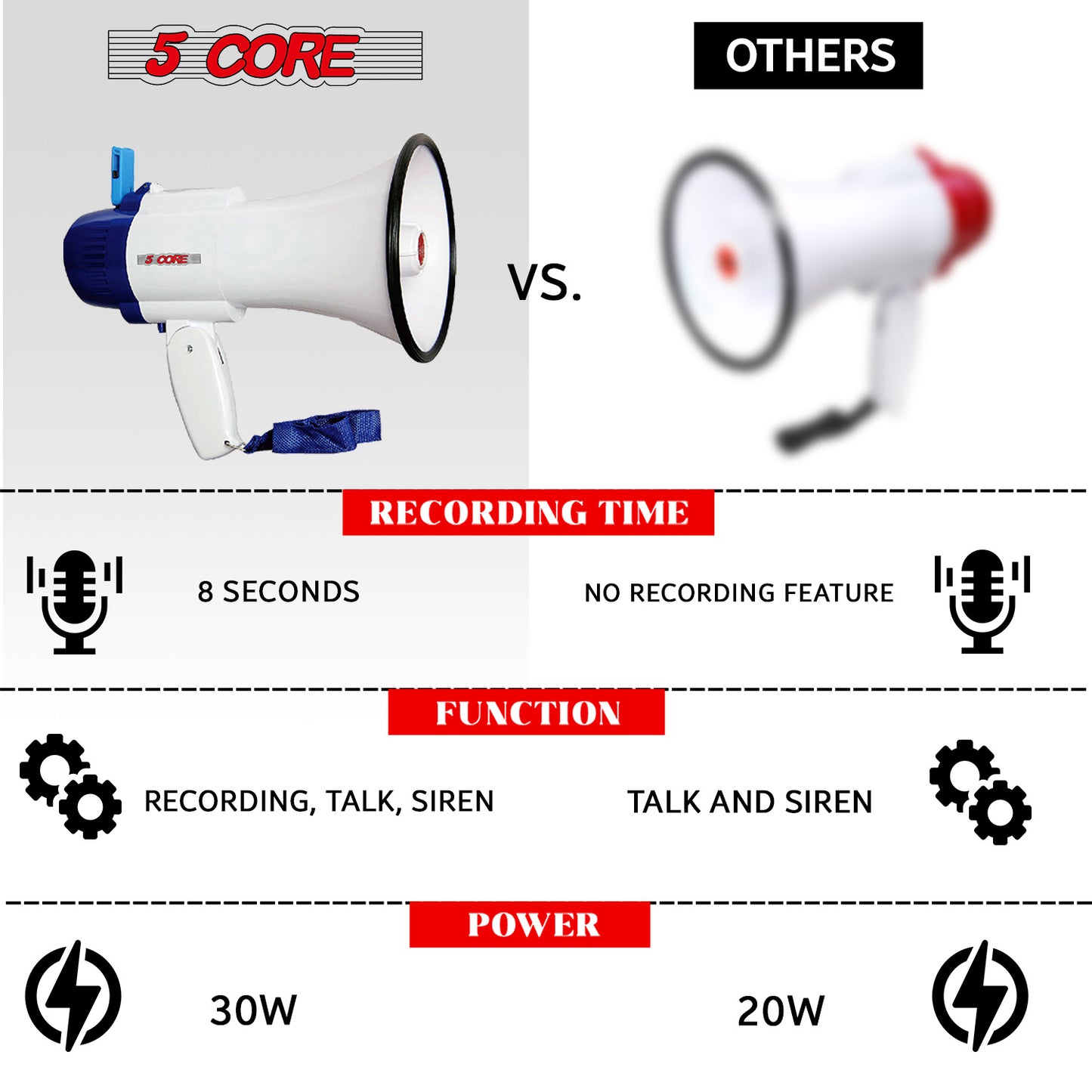 5 CORE Megaphone Bull Horn 30W Loud Speaker 800 Yards Range Rechargeable Portable USB Bullhorn w Recording Volume Control Siren Noise Maker for Kids and Adults for Cheerleading Football Safety Drills